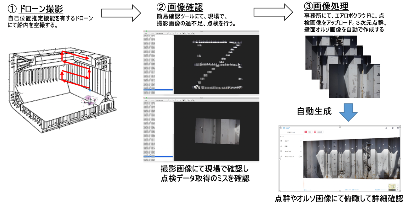 図７_エアロボインスペクションを用いた検査ワークフロー.png