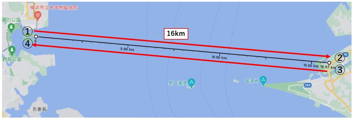 NRCの進級試験 インドの大運動会 ドスベロ B2-1-002_東北大学Windnauts支援募金 | 東北大学基金